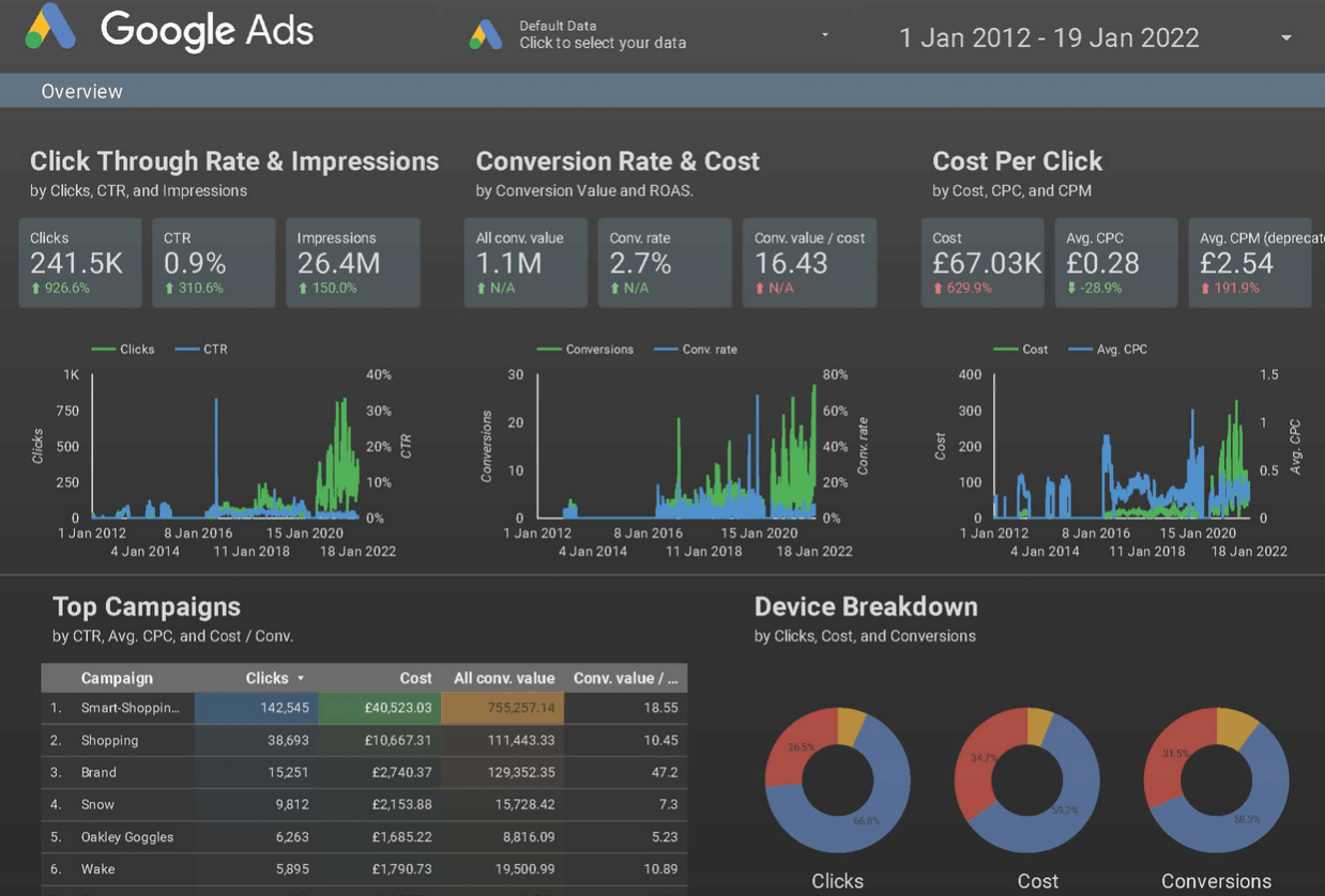 Google — E-commerce — Multi-Year Google Ads Program