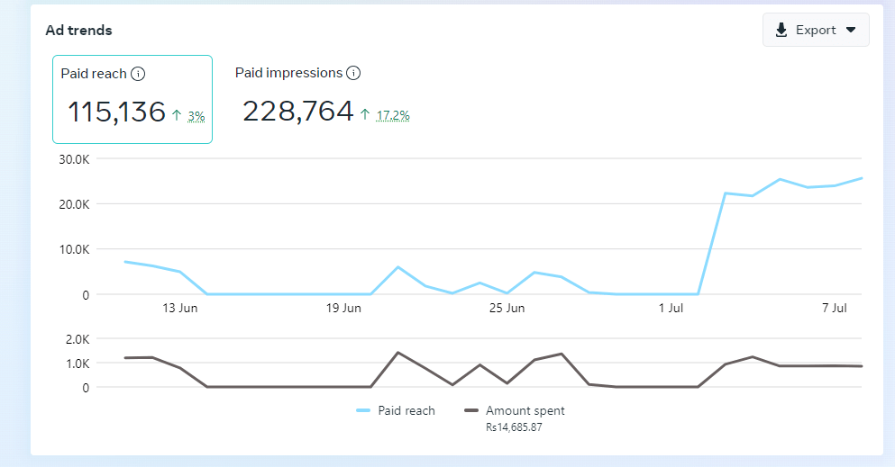 Meta — Meta — Predictable Paid Reach